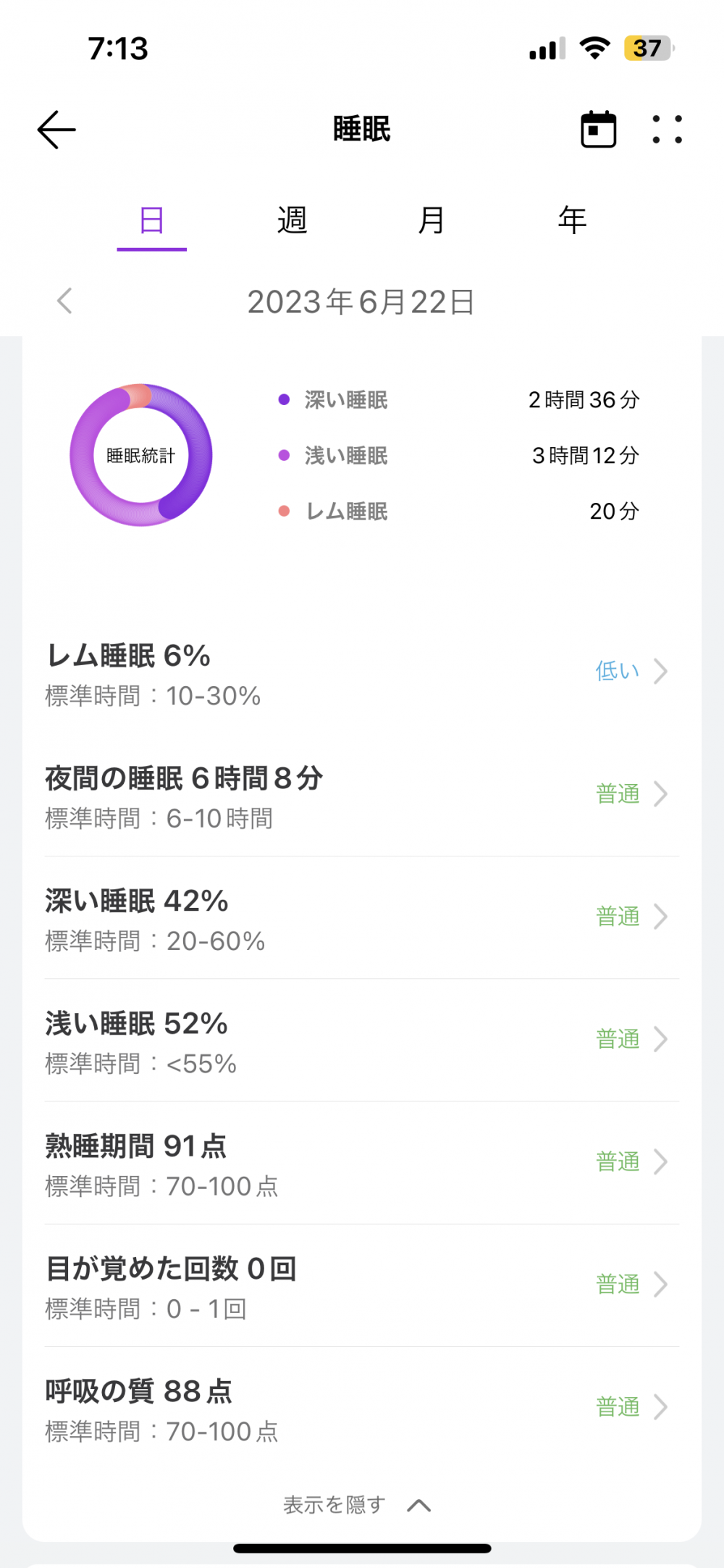 スマートフォンで確認すると普段何となく認識している睡眠時間が、一目瞭然で知ることができることに驚きました