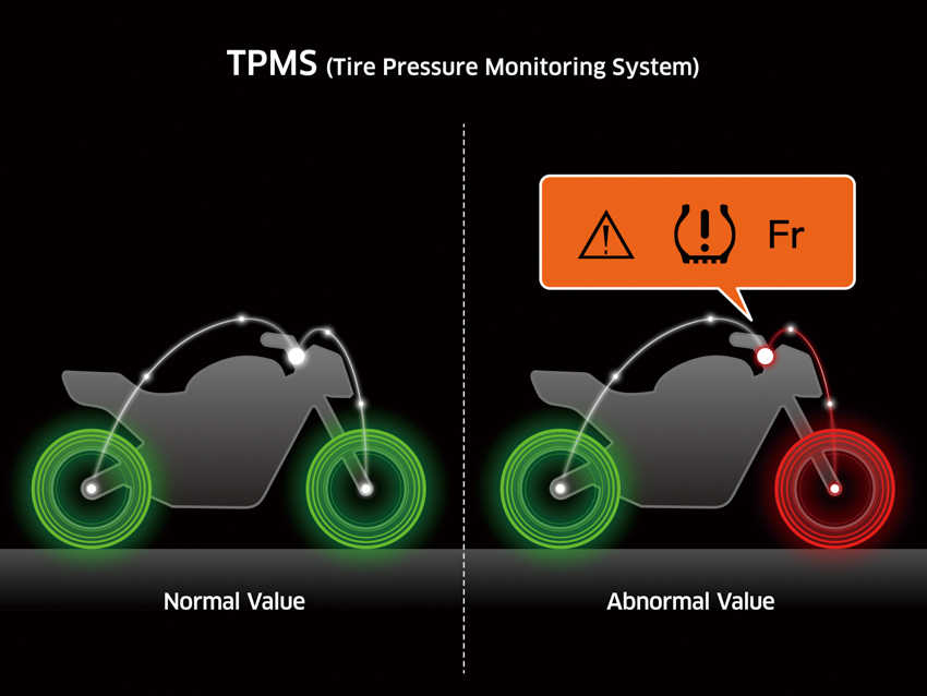 タイヤ空気圧の異常を知らせるセンサーTPMS（タイヤプレッシャーモニタリングシステム）を標準装備