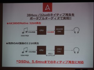 AK240ではネイティブ再生ができなかった32bitやDSD5.6が、AK380ではネイティブ再生できる。