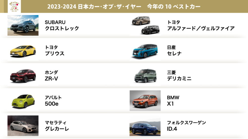 2023-2024日本カー・オブ・ザ・イヤーの10ベストカー