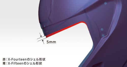 【至高のヘルメット】ライダー憧れ「SHOEI」の最新フラッグシップモデルが超高性能すぎる！