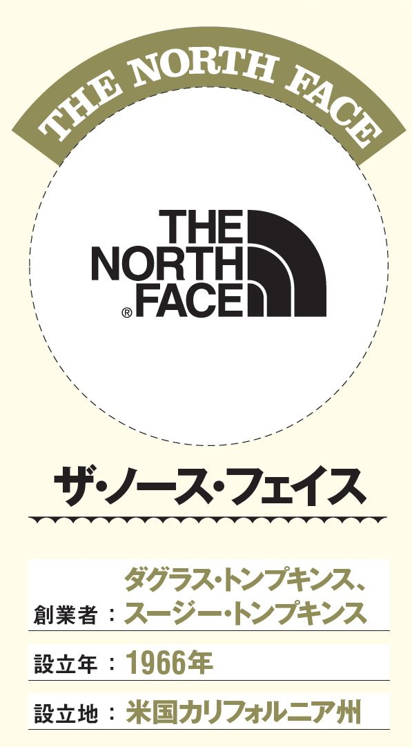 超人気ブランド　File2【THE NORTH FACE】：数々の傑作を送り出し世界中で愛される存在に