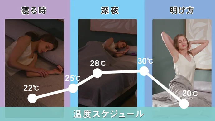 「feelsleep温冷水マット」は医療機器メーカー発案の睡眠をサポートするマット