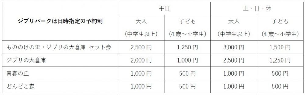 ジブリパークのチケットは日時指定の予約制