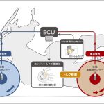 後輪への駆動力レベルを必要に応じて制御し、スリップしやすい路面での安心感を高めてくれるホンダセレクタブルトルクコントロールシステム