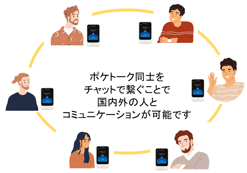 AI通訳機「ポケトーク®」がグループ翻訳機能に対応する無料アップデートを実施