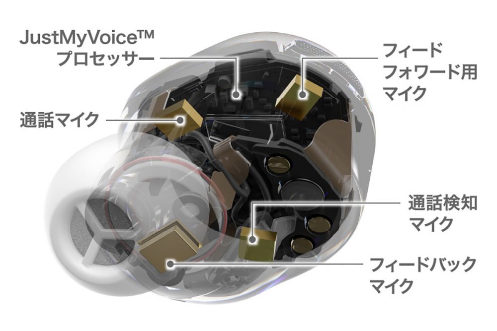 独自の通話音声処理技術「JustMyVoice™」テクノロジー搭載