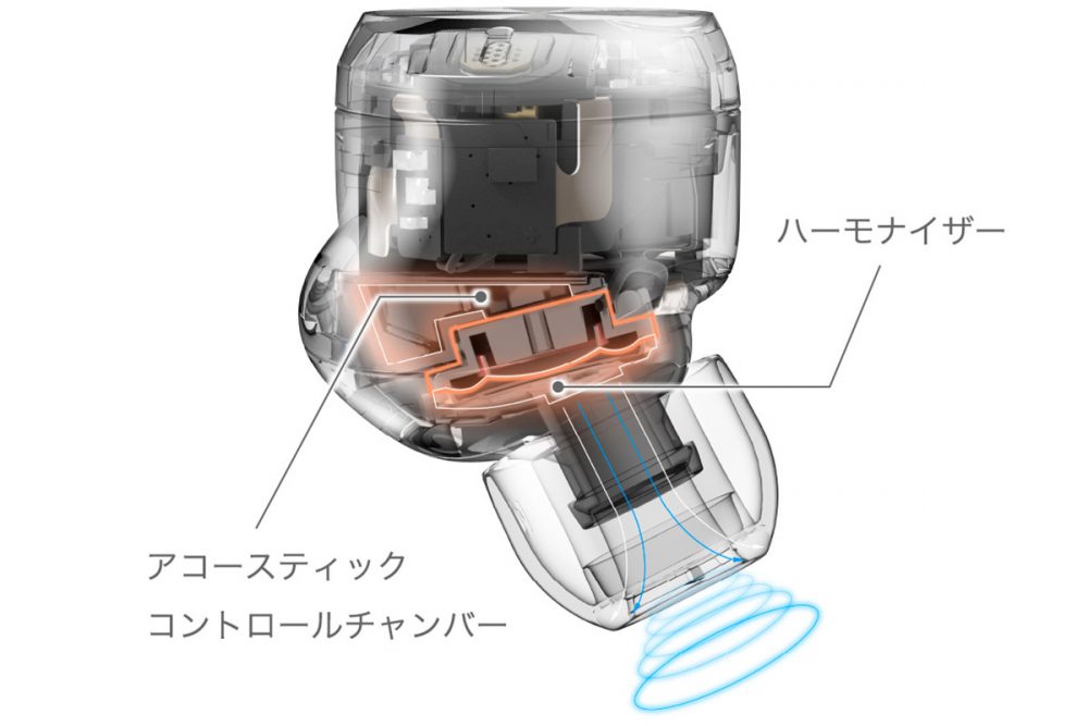 テクニクスが培ってきたHi-Fiオーディオ技術や完全ワイヤレスイヤホンのための高音質技術が結集