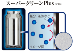 スーパークリーンPlus加工