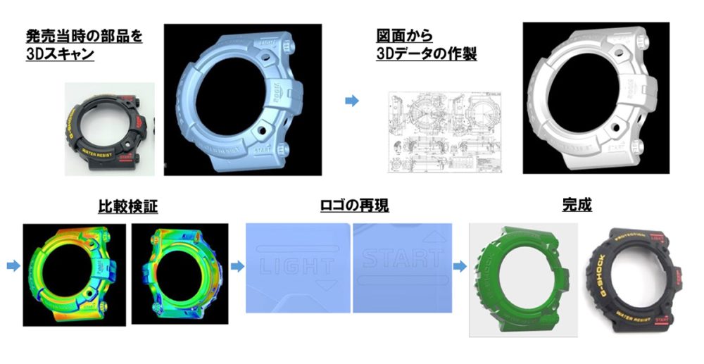 『リバースエンジニアリング』によってベゼルを再現