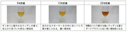 【薩摩酒造】22年超長期熟成の本格焼酎ベースのリキュール「SLEEPY BEAR」を数量限定で発売