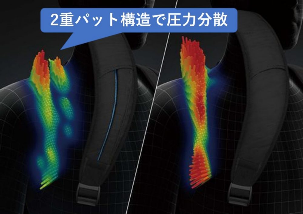 左右2つに分割した独自構造によって荷重を分散