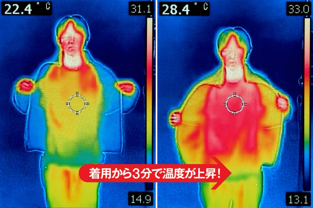 3分で6℃も上昇したことがわかった