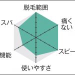 ヤーマン トウキョウ ジャパンのチャート
